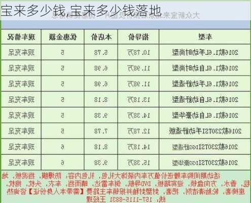 宝来多少钱,宝来多少钱落地