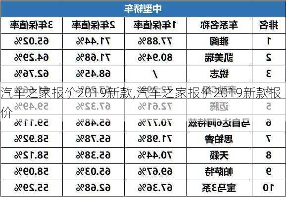 汽车之家报价2019新款,汽车之家报价2019新款报价