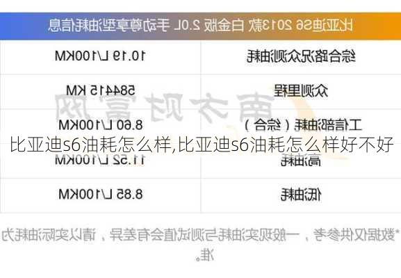 比亚迪s6油耗怎么样,比亚迪s6油耗怎么样好不好
