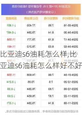 比亚迪s6油耗怎么样,比亚迪s6油耗怎么样好不好