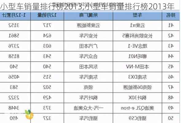 小型车销量排行榜2013,小型车销量排行榜2013年