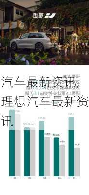 汽车最新资讯,理想汽车最新资讯