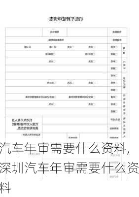 汽车年审需要什么资料,深圳汽车年审需要什么资料