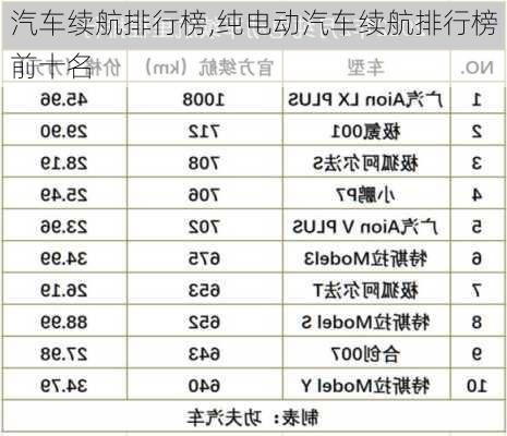 汽车续航排行榜,纯电动汽车续航排行榜前十名