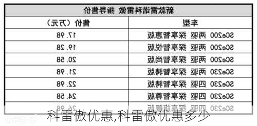 科雷傲优惠,科雷傲优惠多少