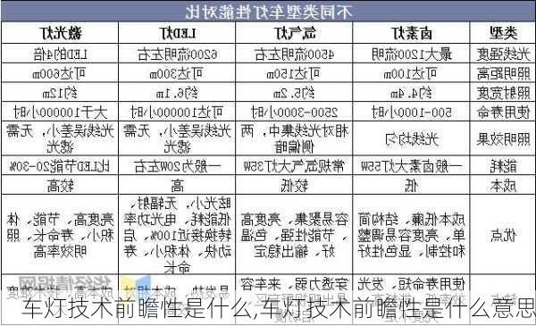 车灯技术前瞻性是什么,车灯技术前瞻性是什么意思