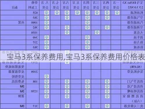 宝马3系保养费用,宝马3系保养费用价格表