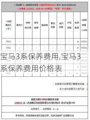 宝马3系保养费用,宝马3系保养费用价格表