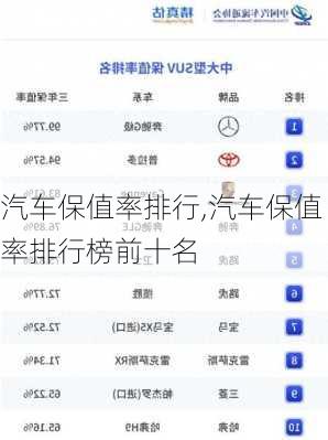汽车保值率排行,汽车保值率排行榜前十名