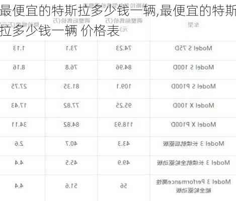 最便宜的特斯拉多少钱一辆,最便宜的特斯拉多少钱一辆 价格表