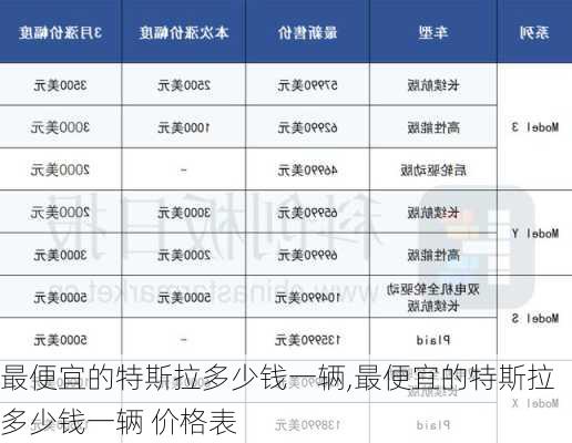 最便宜的特斯拉多少钱一辆,最便宜的特斯拉多少钱一辆 价格表