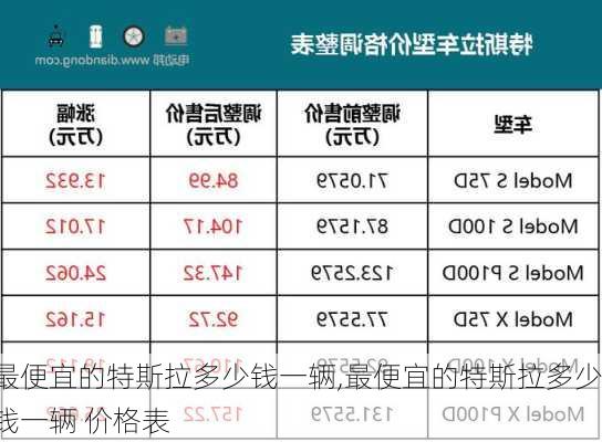 最便宜的特斯拉多少钱一辆,最便宜的特斯拉多少钱一辆 价格表