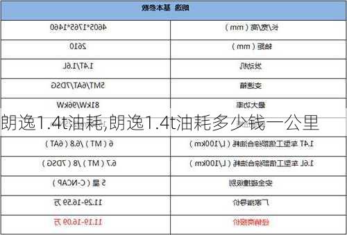 朗逸1.4t油耗,朗逸1.4t油耗多少钱一公里