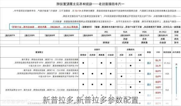 新普拉多,新普拉多参数配置