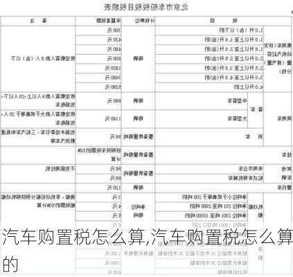 汽车购置税怎么算,汽车购置税怎么算的