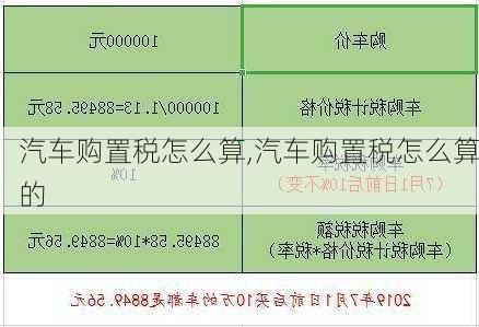 汽车购置税怎么算,汽车购置税怎么算的