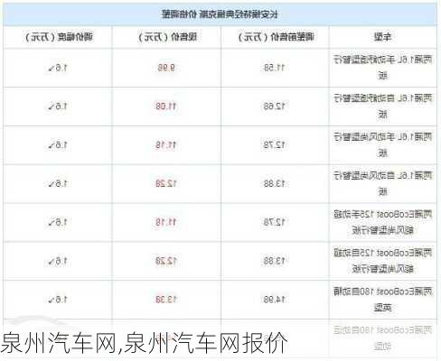 泉州汽车网,泉州汽车网报价