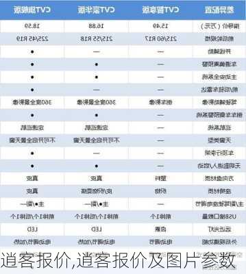 逍客报价,逍客报价及图片参数