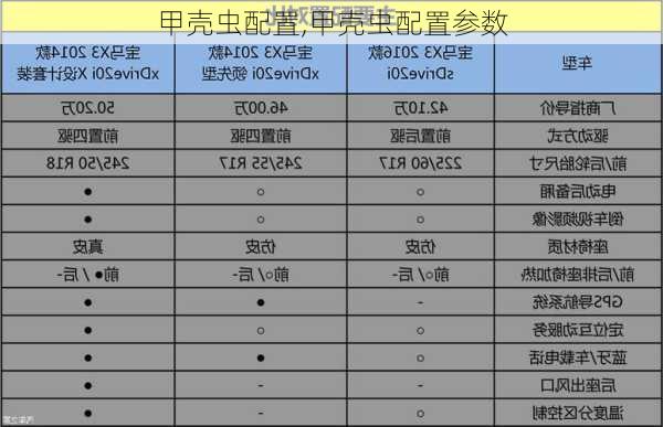 甲壳虫配置,甲壳虫配置参数