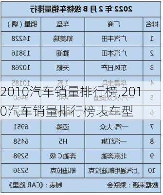 2010汽车销量排行榜,2010汽车销量排行榜表车型