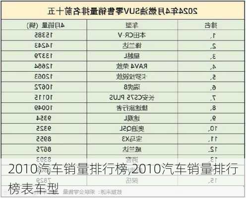 2010汽车销量排行榜,2010汽车销量排行榜表车型