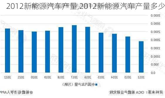 2012新能源汽车产量,2012新能源汽车产量多少