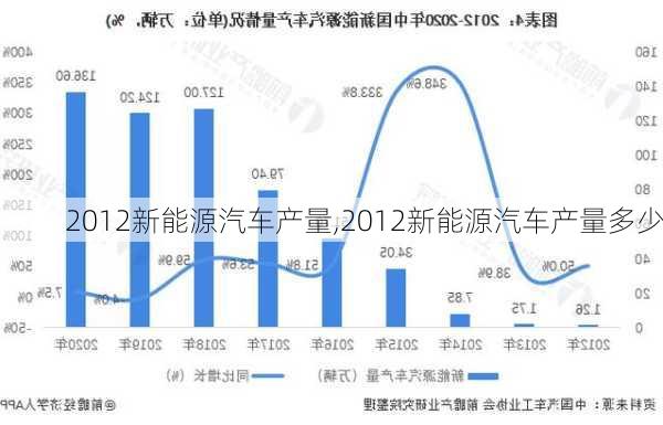 2012新能源汽车产量,2012新能源汽车产量多少