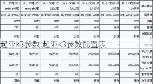 起亚k3参数,起亚k3参数配置表