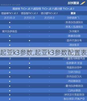 起亚k3参数,起亚k3参数配置表