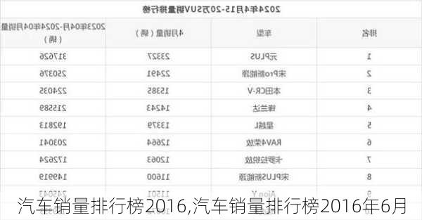 汽车销量排行榜2016,汽车销量排行榜2016年6月