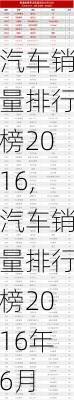 汽车销量排行榜2016,汽车销量排行榜2016年6月