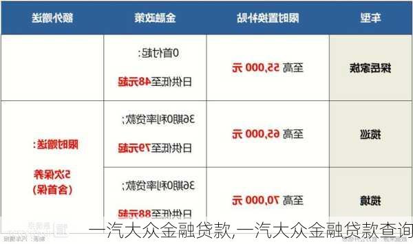 一汽大众金融贷款,一汽大众金融贷款查询