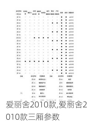 爱丽舍2010款,爱丽舍2010款三厢参数