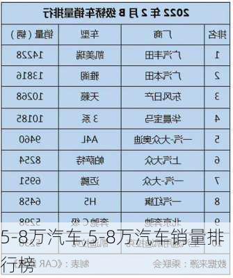 5-8万汽车,5-8万汽车销量排行榜