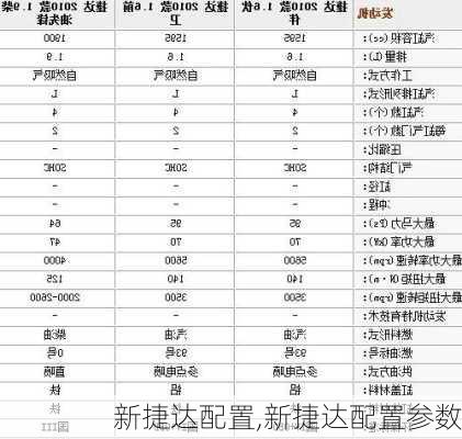 新捷达配置,新捷达配置参数