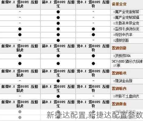 新捷达配置,新捷达配置参数