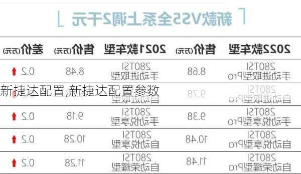 新捷达配置,新捷达配置参数