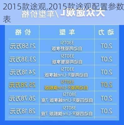 2015款途观,2015款途观配置参数表