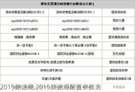 2015款途观,2015款途观配置参数表