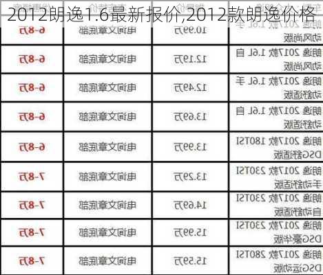 2012朗逸1.6最新报价,2012款朗逸价格