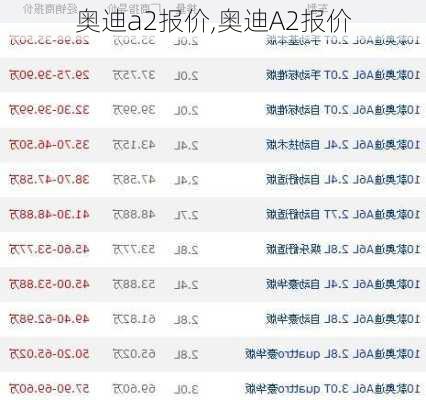 奥迪a2报价,奥迪A2报价