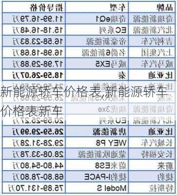 新能源轿车价格表,新能源轿车价格表新车