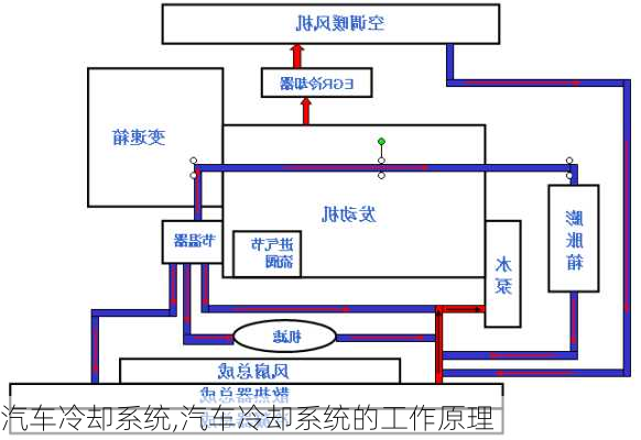 汽车冷却系统,汽车冷却系统的工作原理