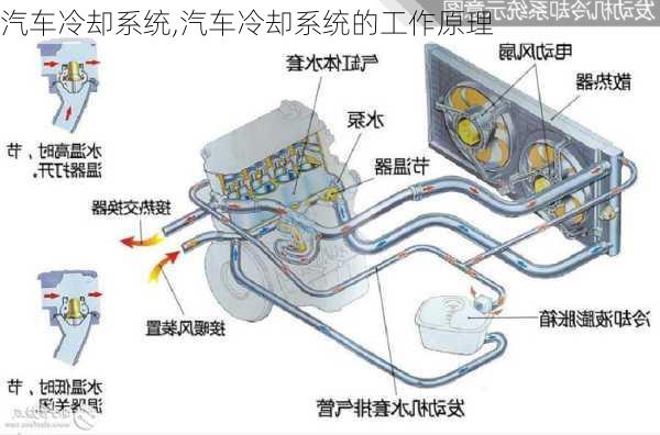 汽车冷却系统,汽车冷却系统的工作原理