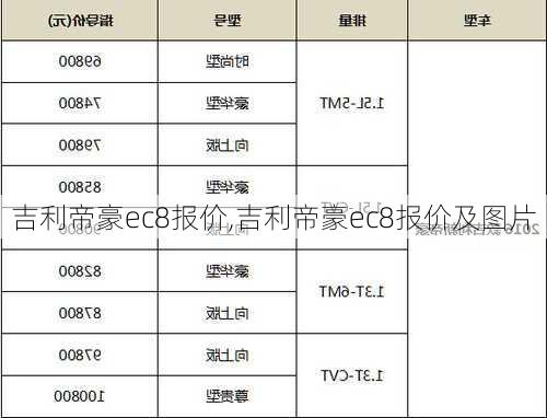 吉利帝豪ec8报价,吉利帝豪ec8报价及图片