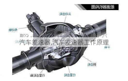 汽车差速器,汽车差速器工作原理