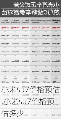 小米su7价格预估,小米su7价格预估多少