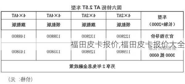 福田皮卡报价,福田皮卡报价大全