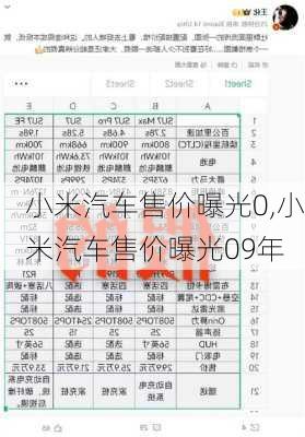 小米汽车售价曝光0,小米汽车售价曝光09年