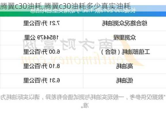 腾翼c30油耗,腾翼c30油耗多少真实油耗